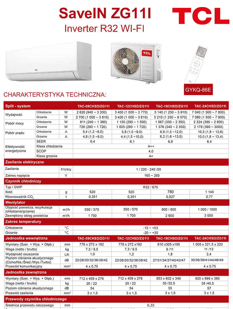 Karta katalogowa SaveIN ZG11I